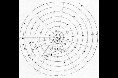An image showing the 1870 Baumhauer Spiral